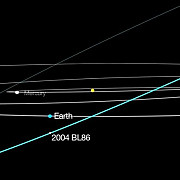 un asteroid gigant trece pe langa pamant fenomenul transmis in direct