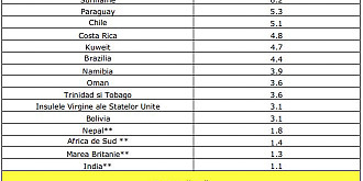 lista tarilor cu risc epidemiologic grecia a intrat in zona verde marea britanie ramane in cea rosie