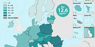 romania inregistreaza a treia cea mai mare poluare a aerului in zonele urbane din ue