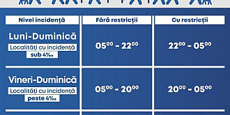 care sunt noile restrictii covid din romania