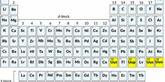 patru elemente noi au fost introduse in tabelul lui mendeleev