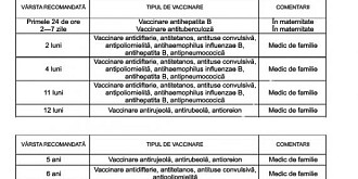atentie carnetul de vaccinari al copilului a fost modificat